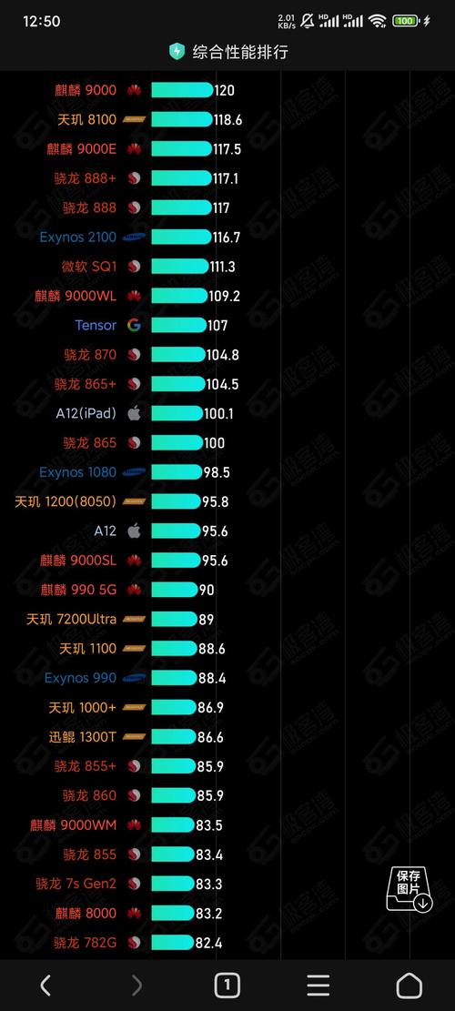 华为发布麒麟810