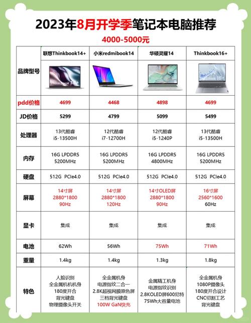 新款笔记本电脑费用多少