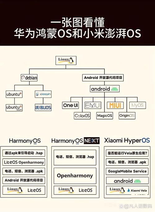 华为鸿蒙版和正常版的区别