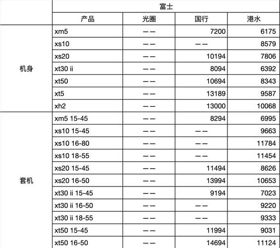 Fujifilm|武汉市富士单反相机镜头官方维修点电话多少?