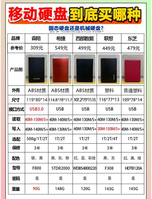 移动硬盘固态和机械的哪个好