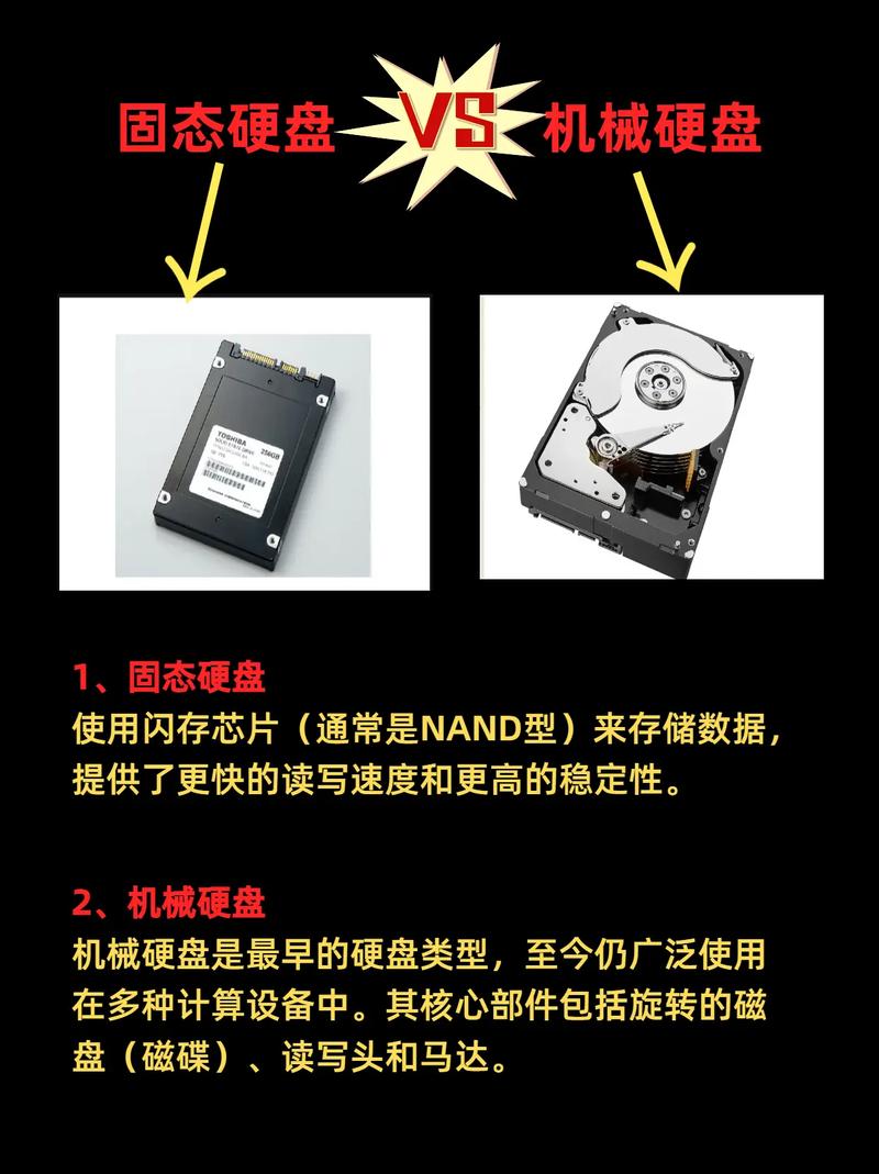 移动机械硬盘和移动固态硬盘哪个好?3个方面对比,差距很明显!