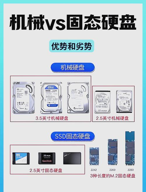 移动硬盘与机械硬盘有什么区别?