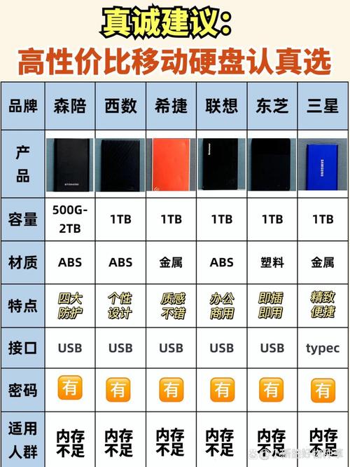 买移动硬盘好还是机械硬盘好