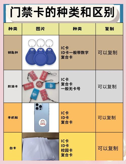 苹果设备录入nfc门禁卡的条件要求是什么