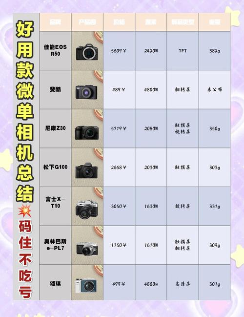 数码相机有录像的功能吗?