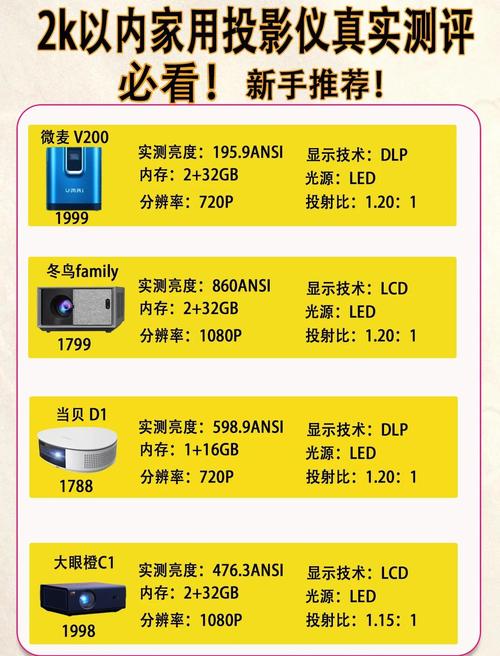 家用投影仪,选取联想投影仪t500怎么样?