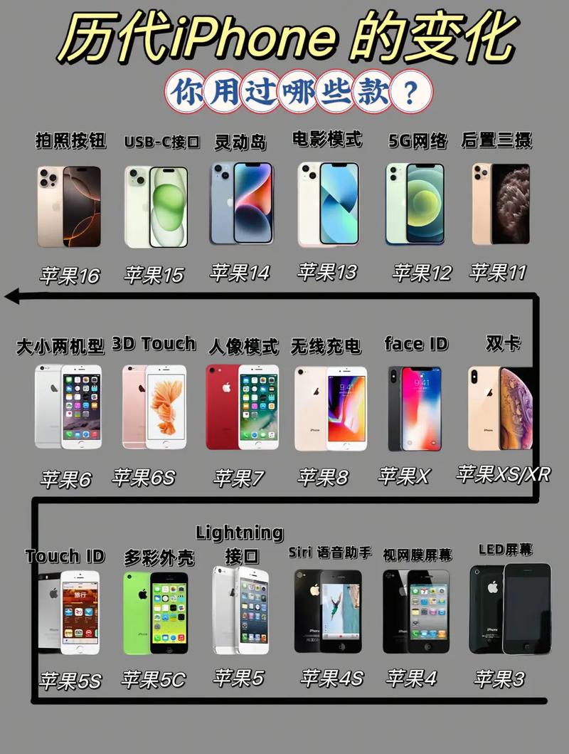 苹果官方网站教育优惠入口2022从哪进-苹果官方网站教育优惠入口打不开怎么办...