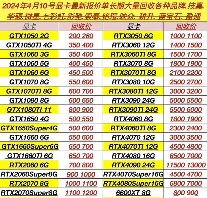 电脑显卡维修多少钱?