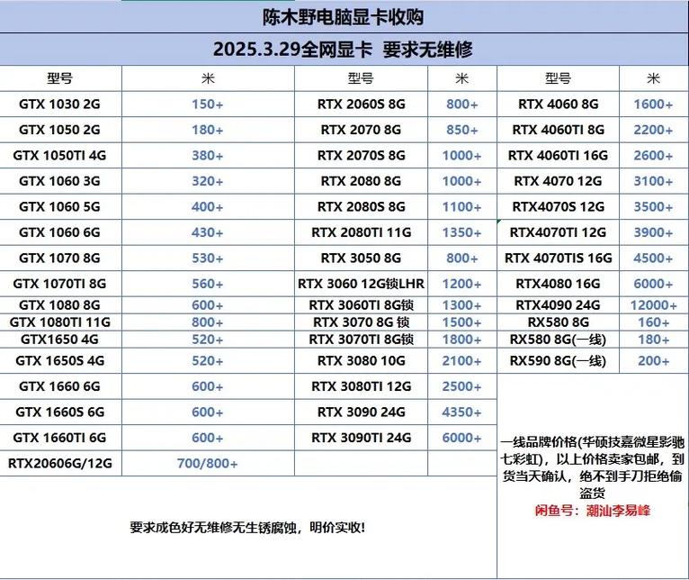 显卡“爆炸”了,能不能修