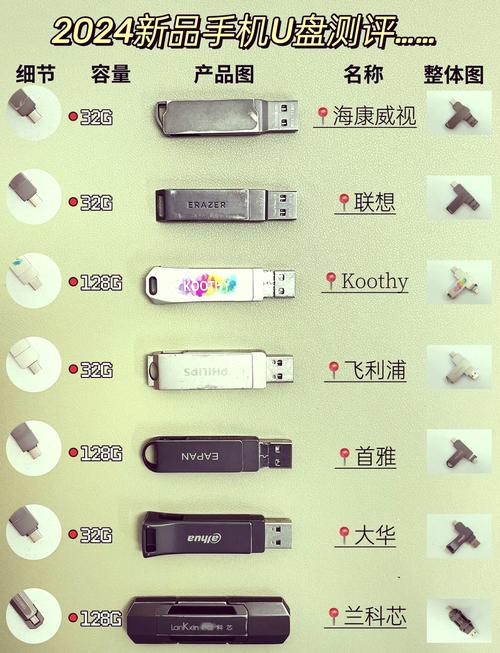 西数sn5000是什么主控