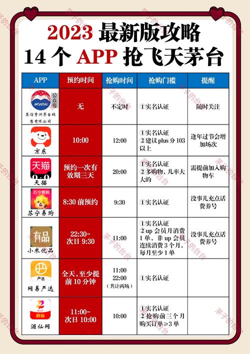 抢茅台攻略-i茅台、天猫、京东、苏宁、葫芦娃等平台抢购飞天茅台...