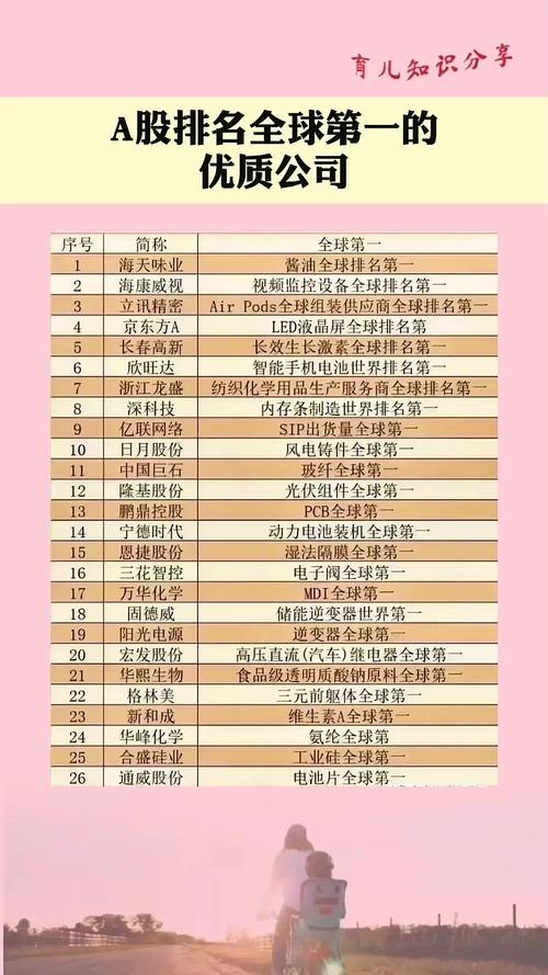 A股上市公司的世界第一和全国第一(附最全名单)