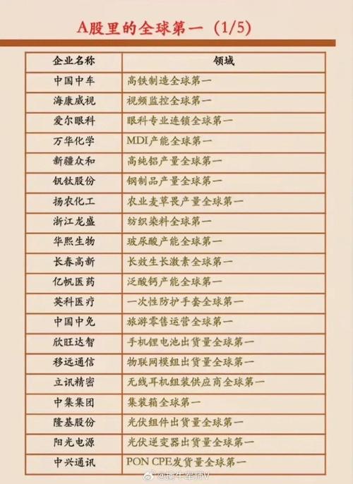 中兴通讯和京东方那个在全球厉害