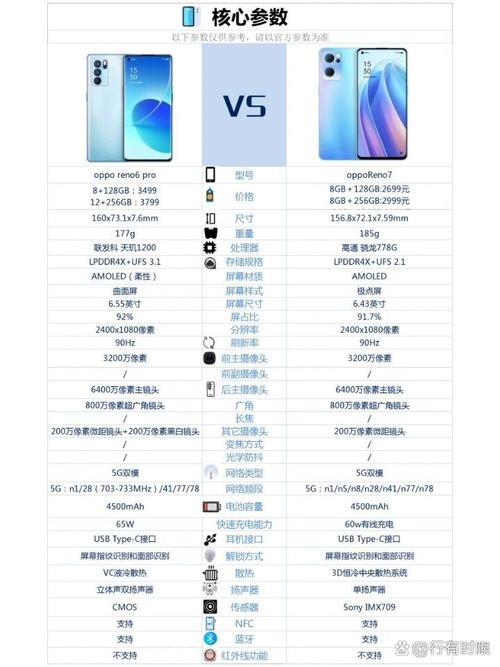 oppo,reno,6的优缺点
