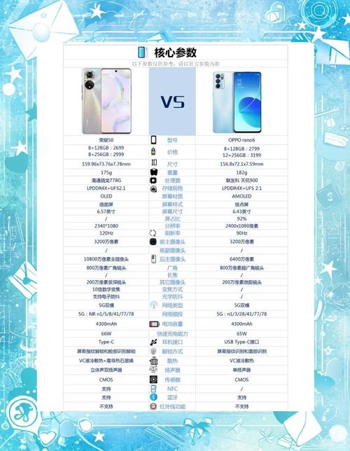 0pp0ren06手机多少钱opporeno6上市时间及费用