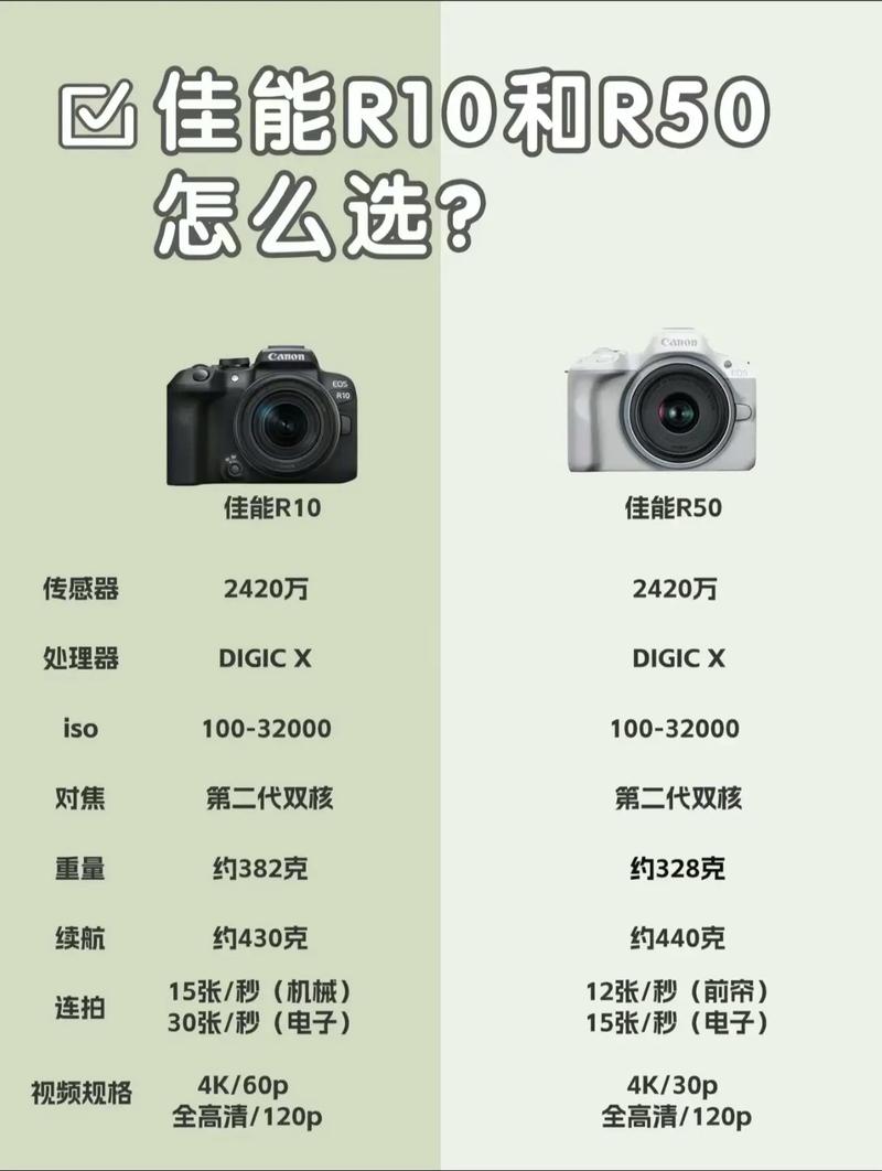 佳能微单和单反哪个好