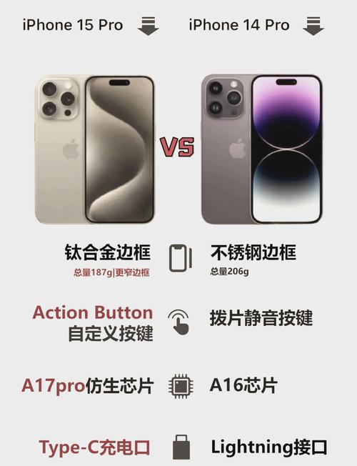 苹果14pro屏幕尺寸是多少