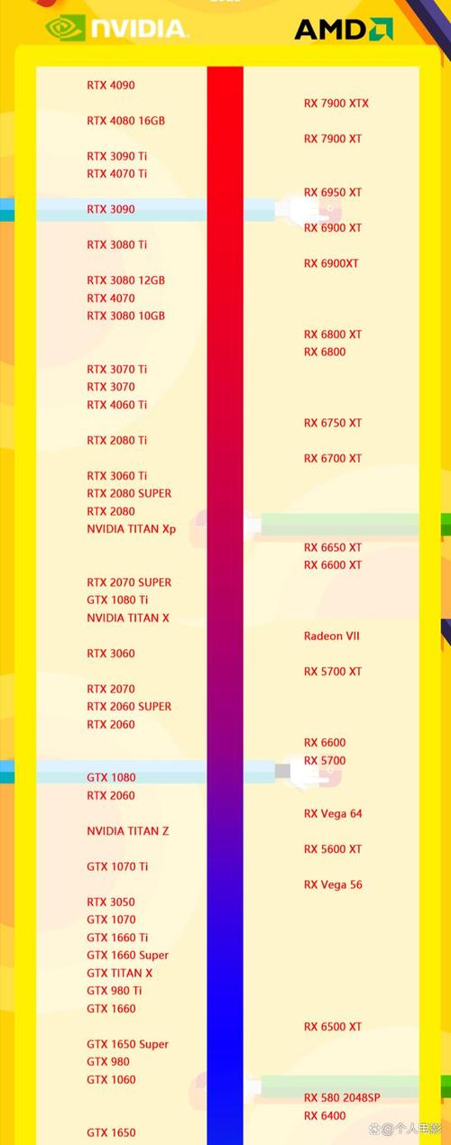显卡512mb够用吗