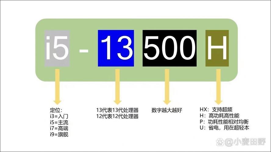 如何查看电脑程序占用CPU和内存的比例?