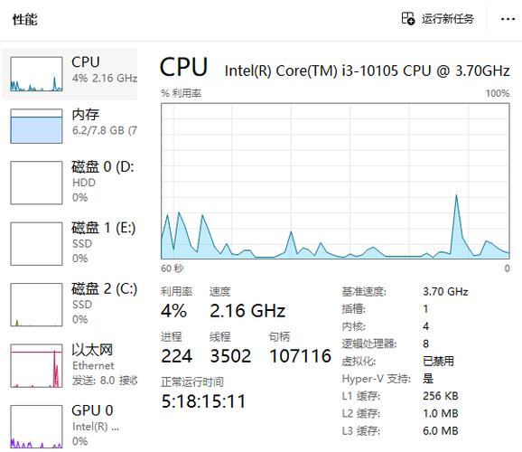 怎么看win10系统cpu使用率?