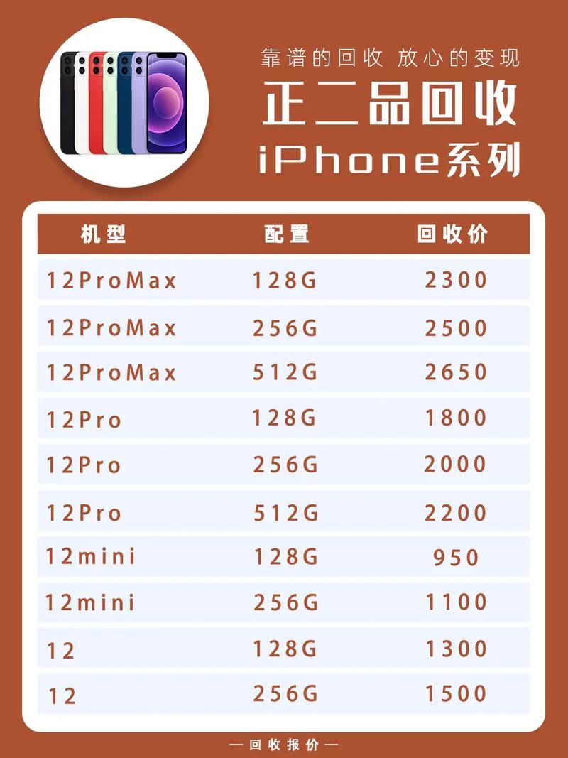 二手iphone12卖多少钱?