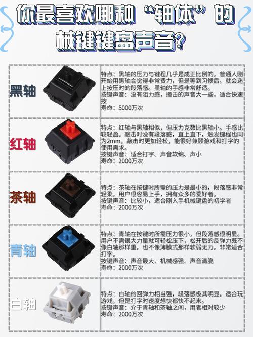 机械键盘选黑轴还是红轴主玩游戏!在线等!!急