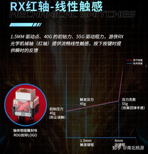 玩游戏机械键盘用黑轴好还是红轴好
