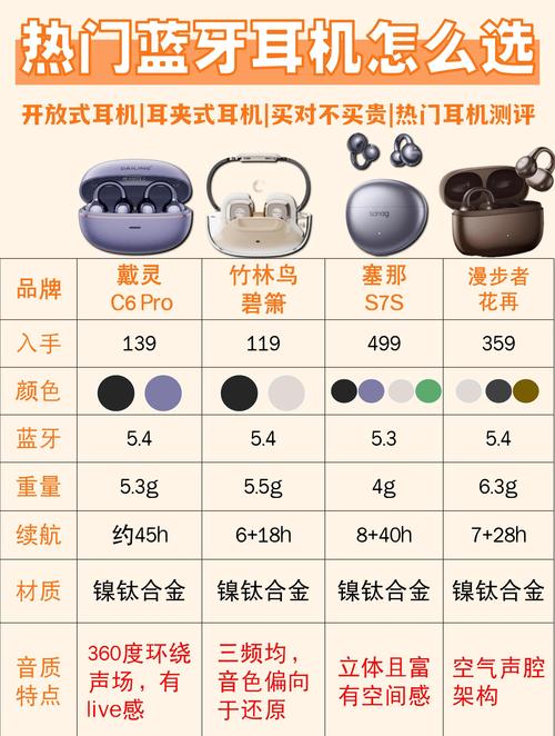 百元蓝牙耳机品牌排名榜前十名