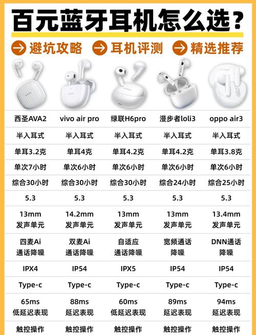 有什么性价比高的蓝牙耳机?