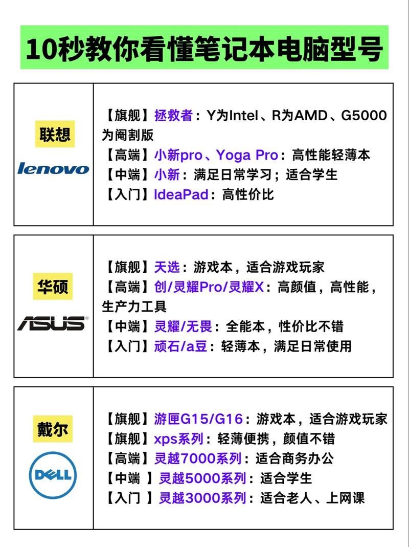 最佳前十笔记本电脑品牌推荐