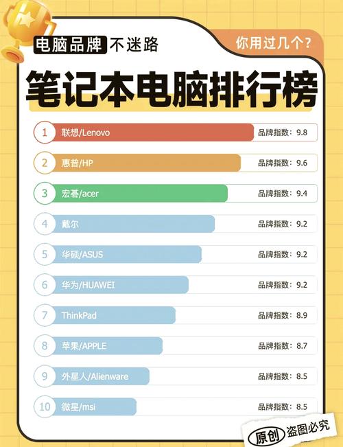 办公电脑笔记本排名榜
