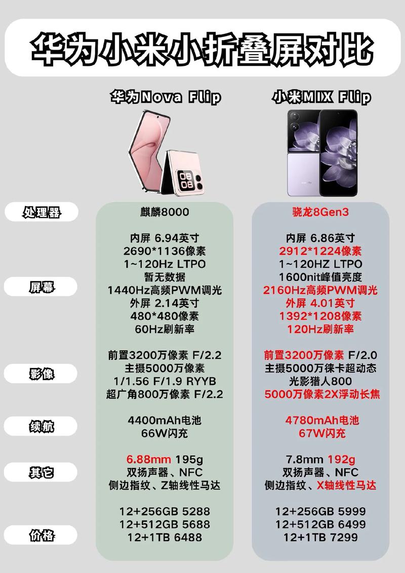 华为和小米哪个质量好