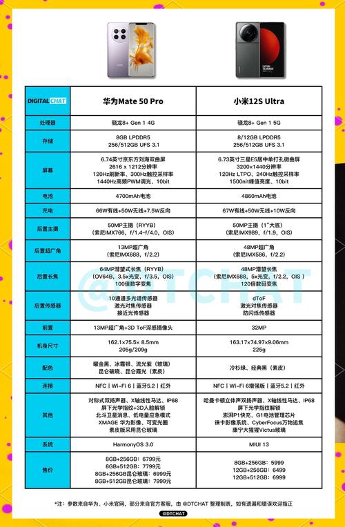 华为mate50pro和小米12spri哪个好