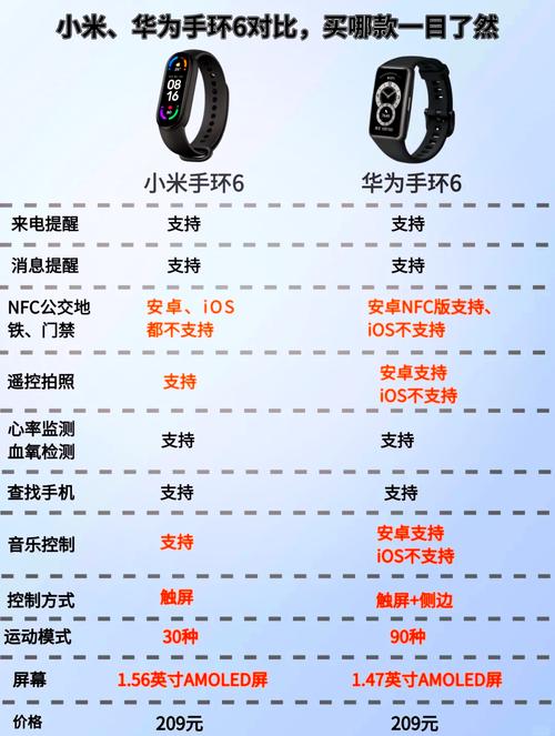 运动手环华为和小米哪个好用