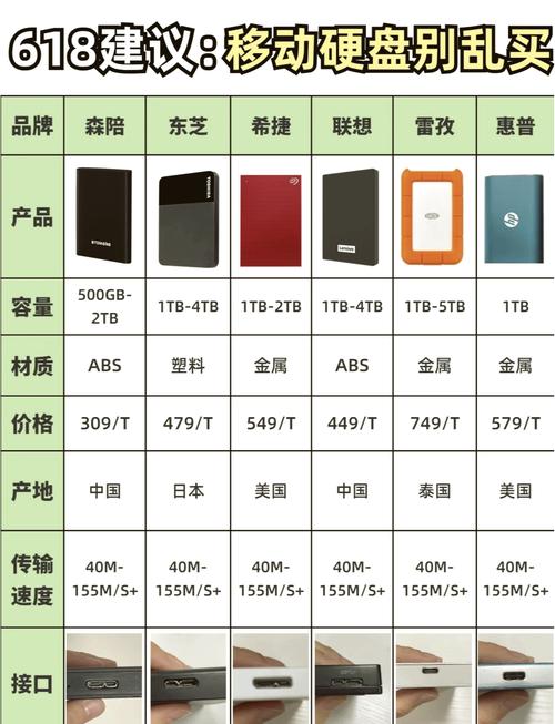 大容量移动硬盘怎么选性价比高的