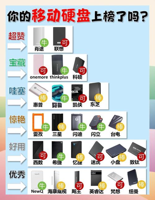 哪个牌子的加密存储移动硬盘好?加密存储移动硬盘性价比排名榜前[Ten]、..