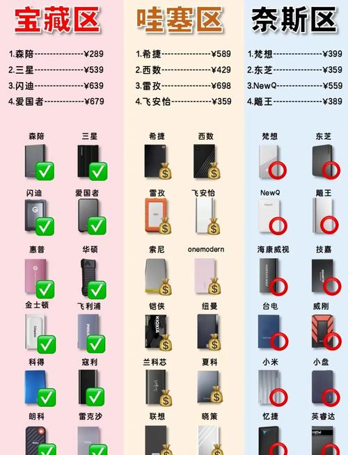 什么牌子的移动硬盘好纽曼的怎样