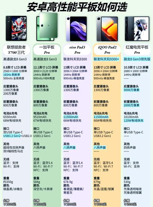 安卓平板电脑什么牌子的好