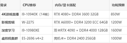x299配什么cpu