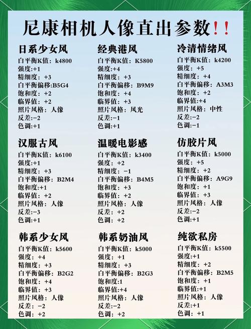 尼康d7500拍摄人像常用参数设定