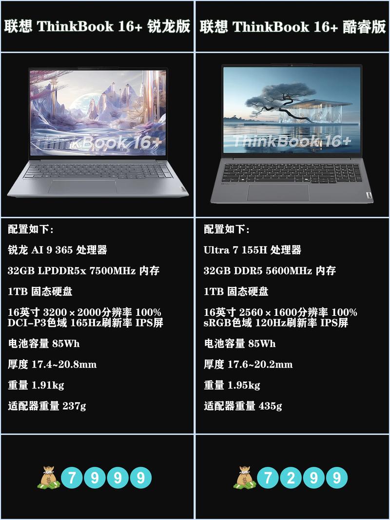 学生党能买Thinkpad系列吗?