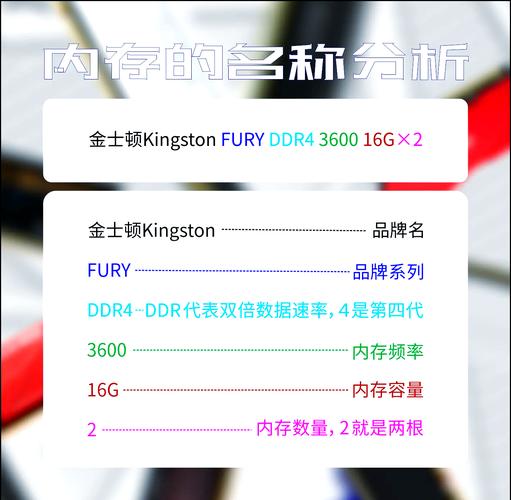 内存频率和内存带宽有什么区别?