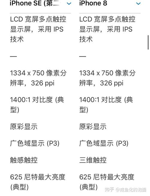 如何评价iPhoneSE