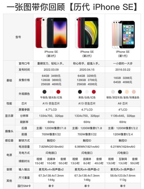 iPhone所有机型中,理性分析,买这三款不如买安卓
