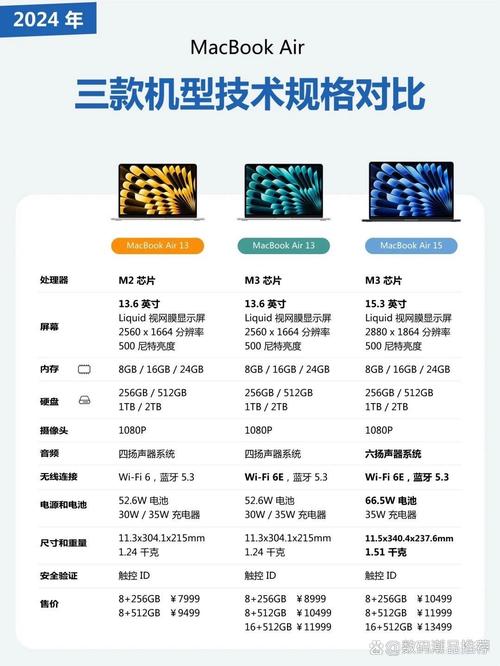 苹果笔记本8g内存够用吗