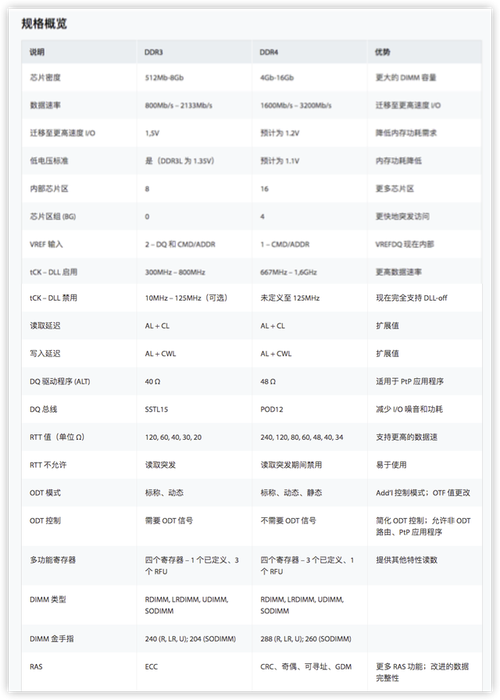 8g运行内存是多大