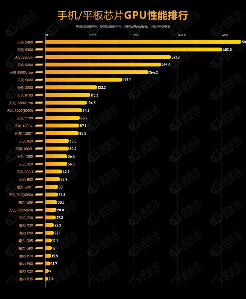 求联发科处理器排名榜,有哪些比较推荐?