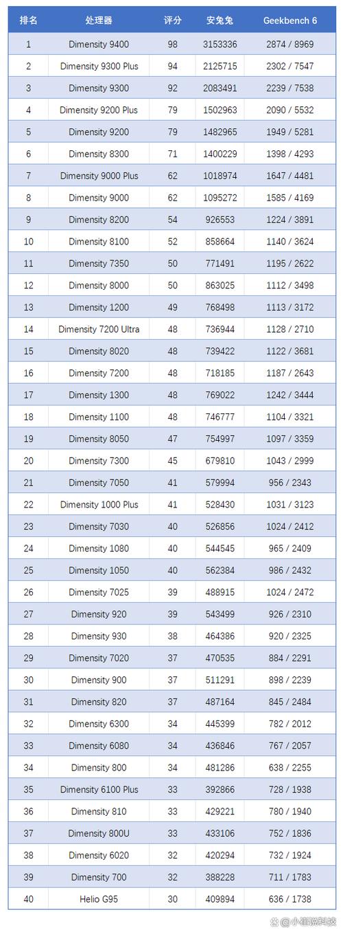 oppoa58参数配置费用?