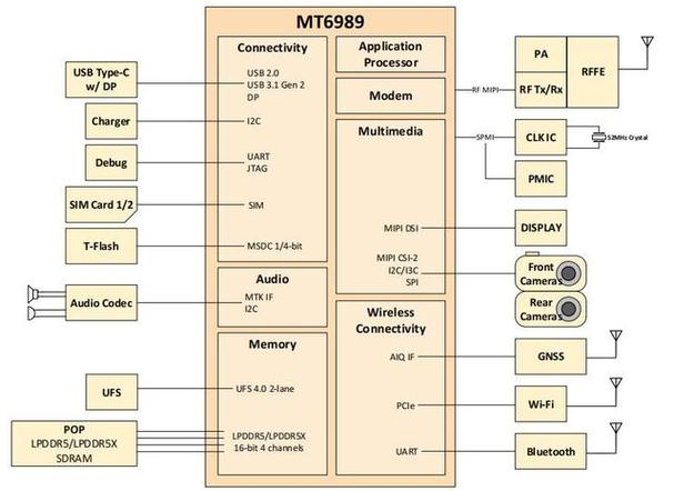 手机处理器排名